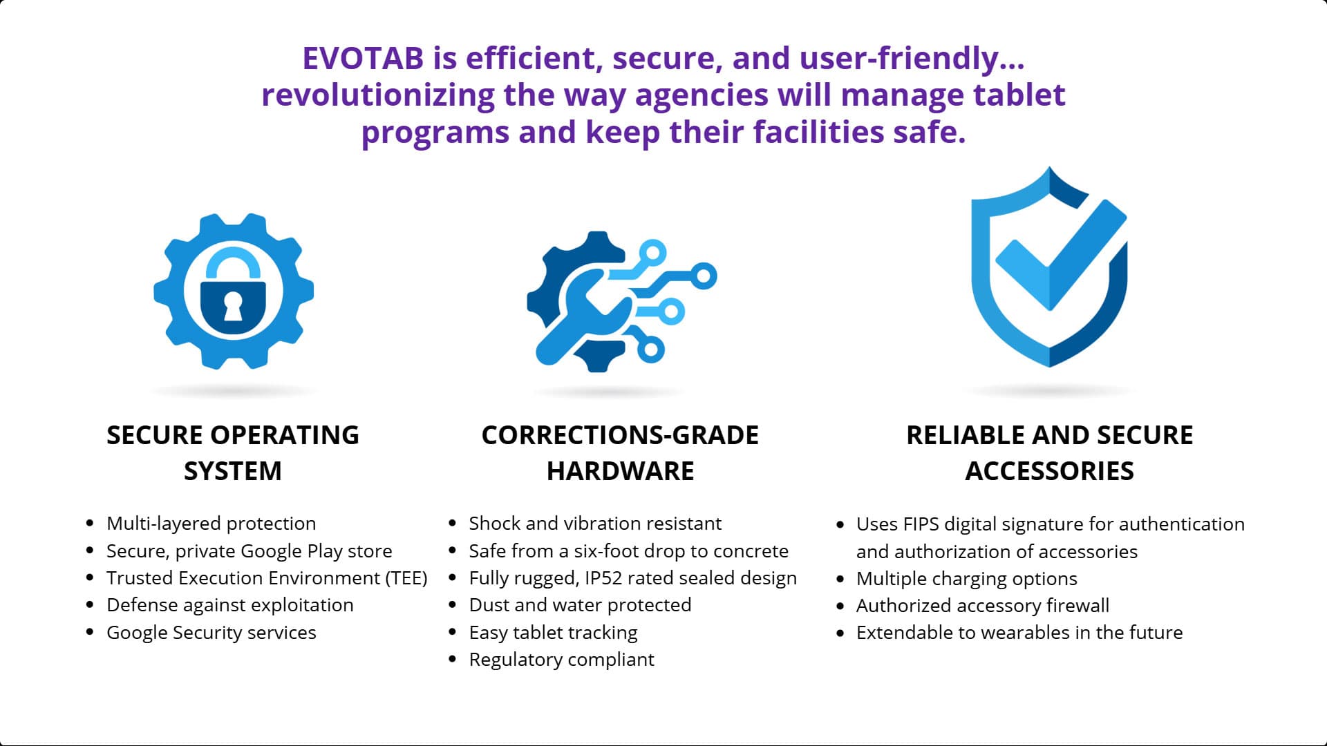 The image showcases the key features of EVOTAB, a solution that is described as efficient, secure, and user-friendly, revolutionizing the way agencies will manage tablet programs and keep their facilities safe. The image highlights three main aspects: a secure operating system, corrections-grade hardware, and reliable and secure accessories.