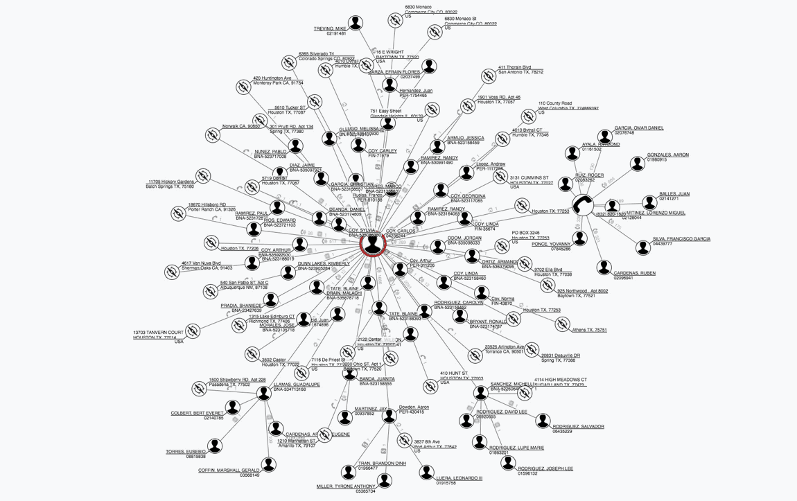 Top Funded Screenshot