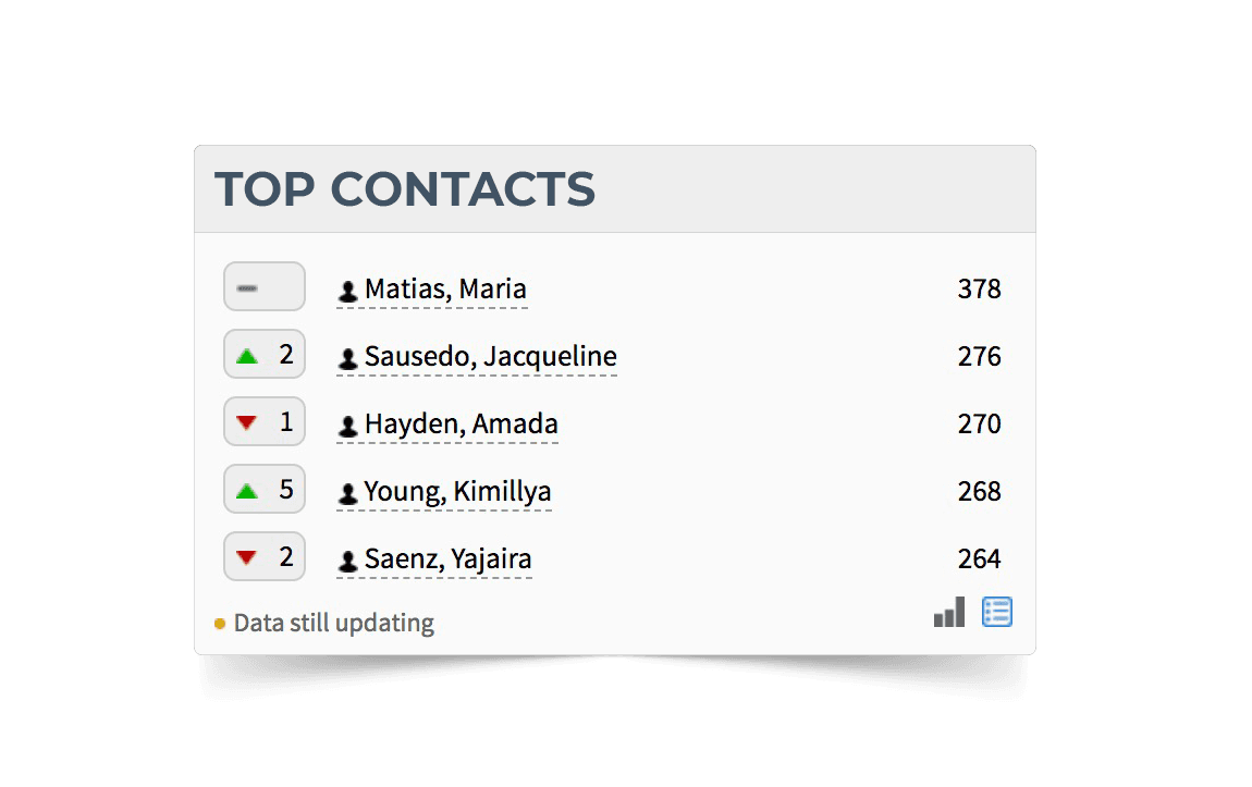 Top Contacts Screenshot