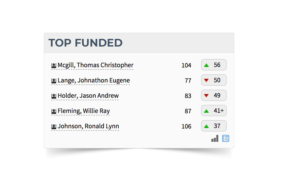 Top Funded Screenshot