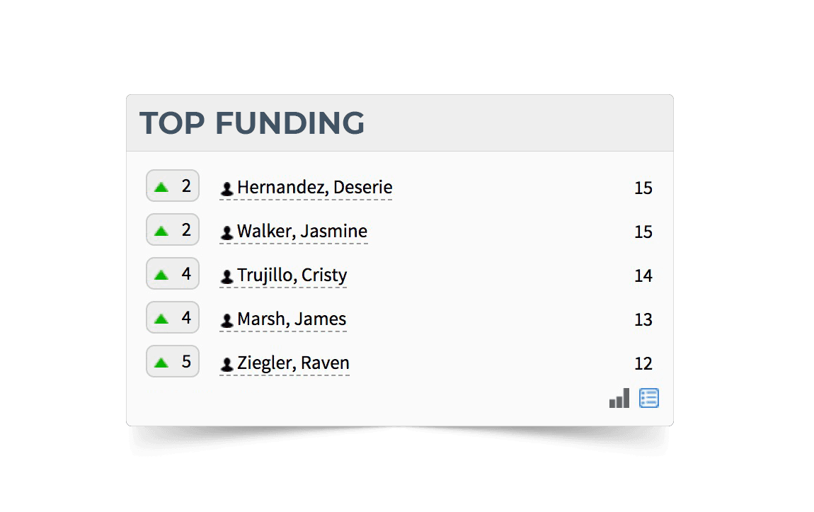 Top Funding Screenshot