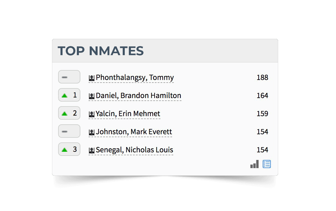 Top NMates Screenshot